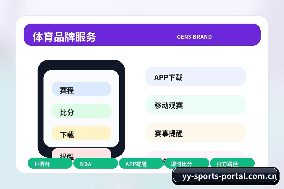 易游体育中心 APP下载、版本核验与移动端入口 步骤模块图
