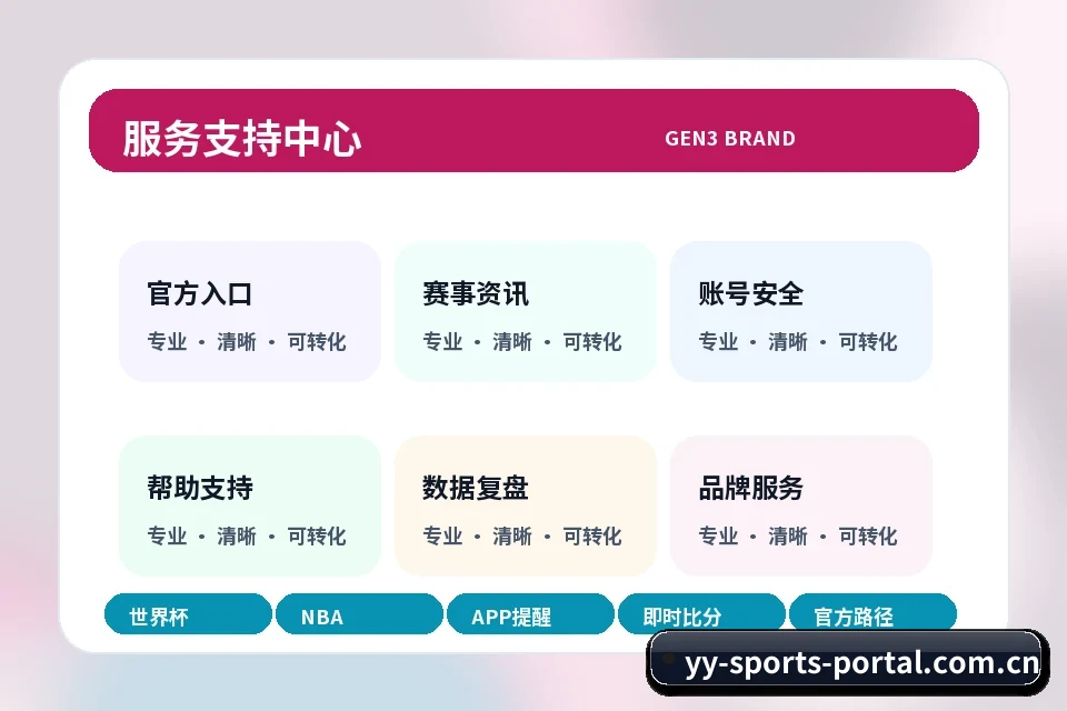 易游体育中心 安全核验、域名检查与风险提示 安全模块图